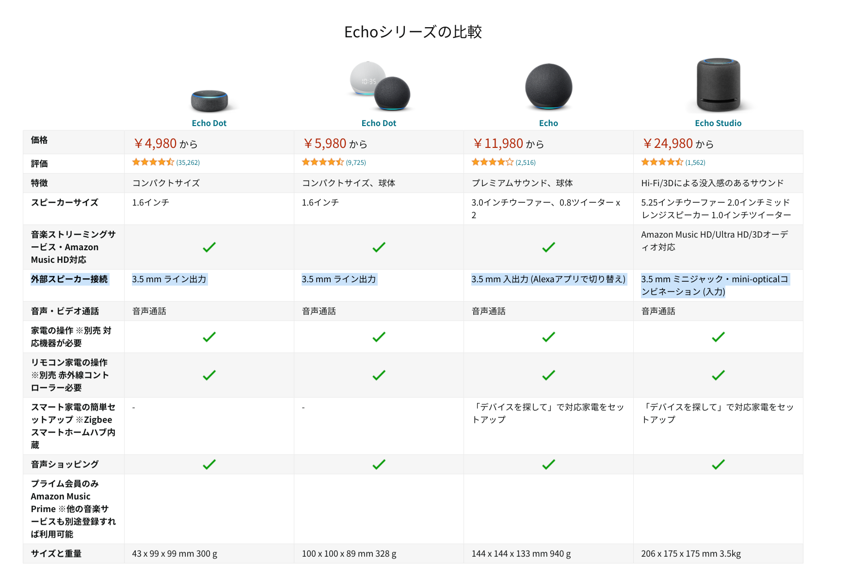 echo dot bluetooth 安い スピーカー 接続 音声入力