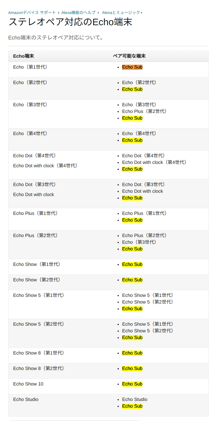 Echo Sub 商品ページについて